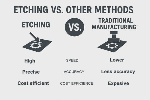 Tin tức công ty mới nhất về Những lợi thế của việc khắc so với các kỹ thuật sản xuất truyền thống